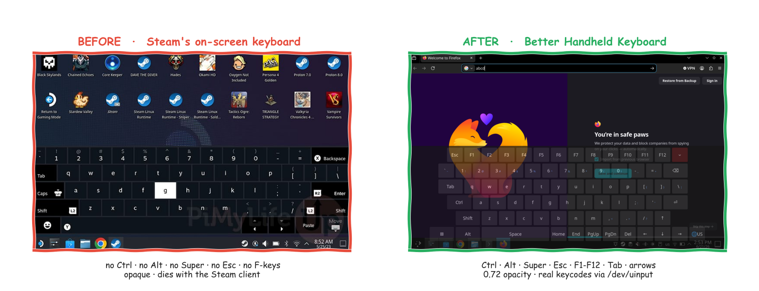 Steam's on-screen keyboard next to Better Handheld Keyboard